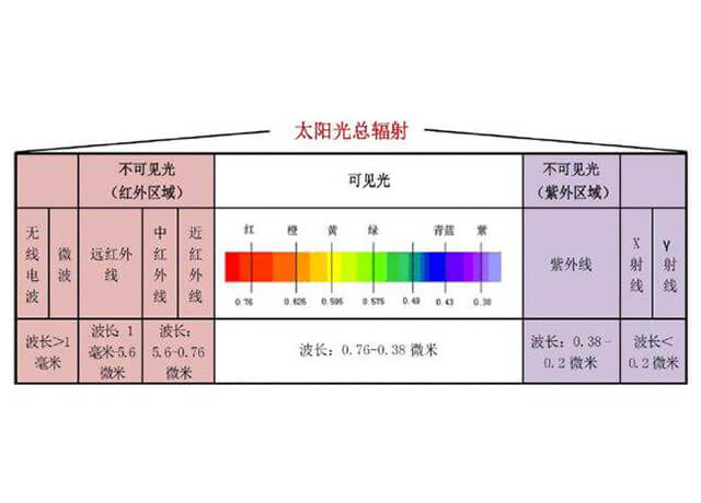 紅外線(xiàn)的發(fā)現(xiàn)